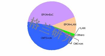 網絡技術的研究現狀與發展趨勢