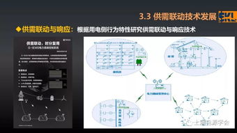 新智慧能源及近用戶側能源互聯網技術研究中的網絡技術探討