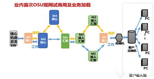 中興通訊攜手中國電信完成業內首次基于商用MTN OSU設備的現網試驗